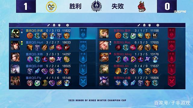 王牌队核心 王牌队核心